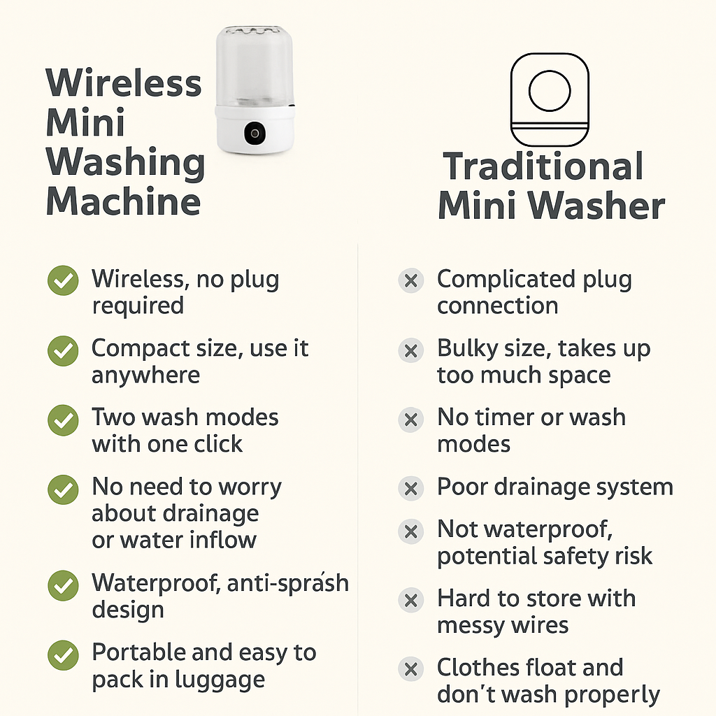 Spinova™ – The Powerful Mini Washer for All Your Daily Essentials 🧺✨