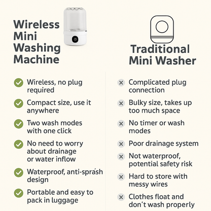 Spinova™ – The Powerful Mini Washer for All Your Daily Essentials 🧺✨