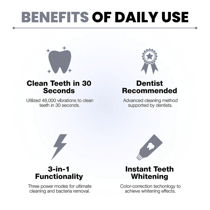 LumiBright™ 360° U-Shaped Toothbrush